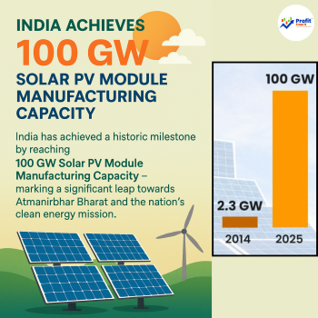 India Achieves 100 GW Solar PV Module Manufacturing Capacity — A Major Leap Towards Clean Energy Self-Reliance